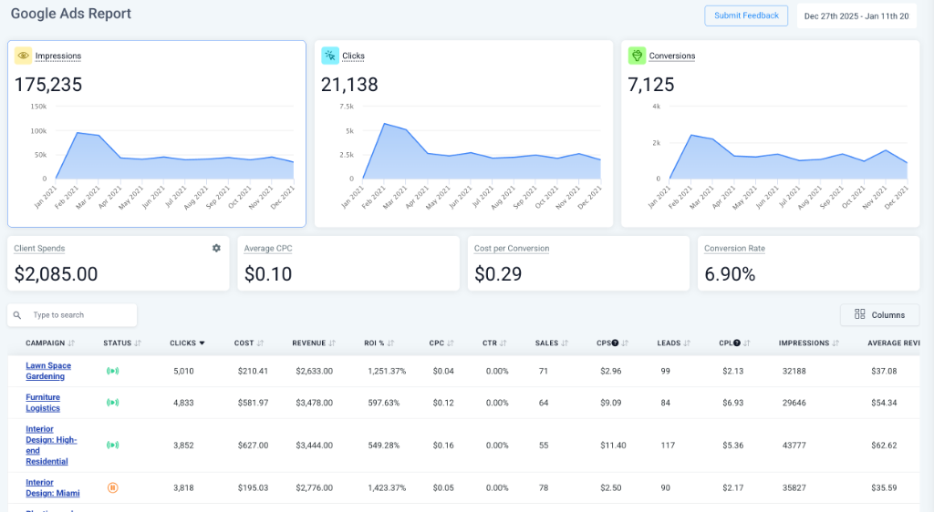 Google Ads Performance Report